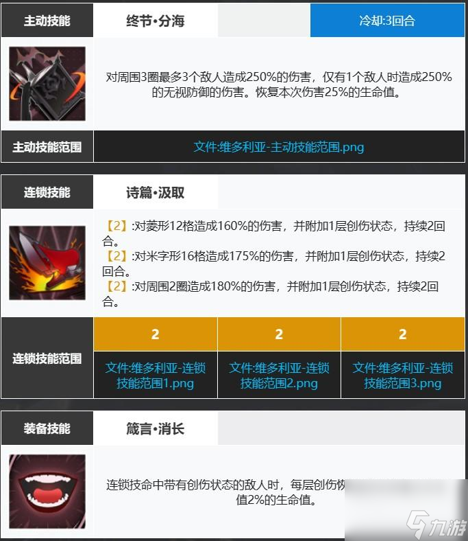 白夜极光火队纯色配队怎么配