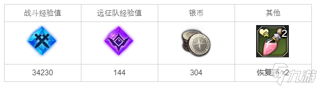 命运方舟危险的拉斯特拉森林任务怎么完成