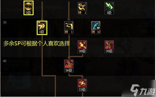 DNF女漫游怎么加点
