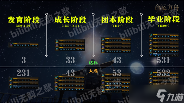 命运方舟新手怎么配装