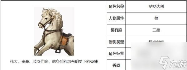 《重返未来：1999》哒哒达利角色强度一览