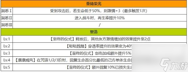 《重返未来：1999》哒哒达利角色强度一览