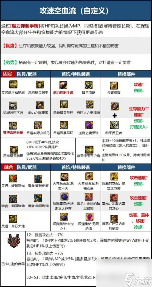 dnf旅人融合装备选择哪个好 旅人融合贴膜装备推荐