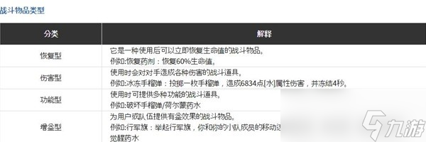 《命运方舟》战斗相关知识讲解