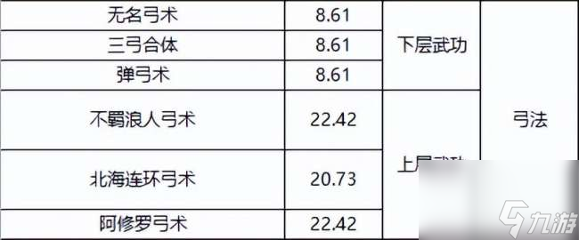 千年3境界提升攻略及对照表（快速升境技巧、境界划分详解）