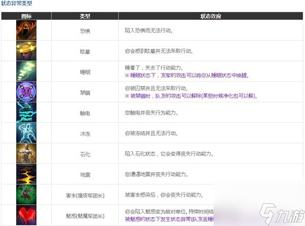 《命运方舟》战斗相关知识讲解