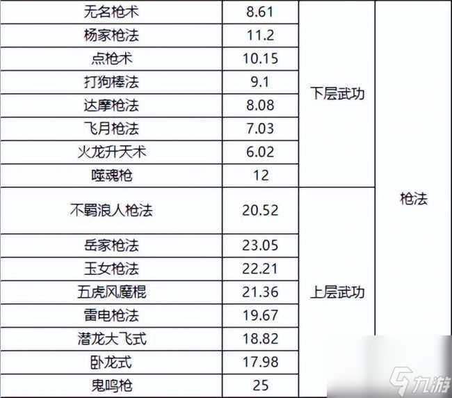 千年3境界提升攻略及對(duì)照表（快速升境技巧、境界劃分詳解）