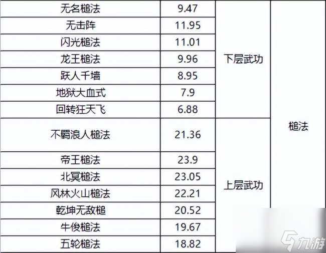 千年3境界提升攻略及對(duì)照表（快速升境技巧、境界劃分詳解）