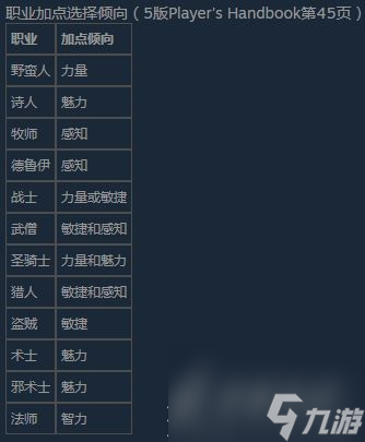 《博德之门3》职业选择指南