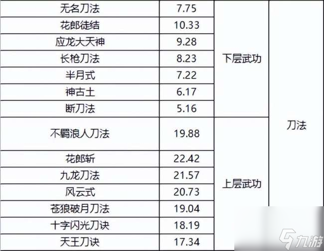 千年3境界提升攻略及对照表（快速升境技巧、境界划分详解）