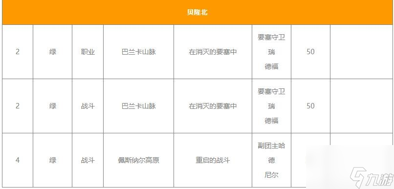 命运方舟职业刻印书怎么获得 命运方舟职业刻印书获取攻略