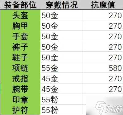 《晶核》抗魔值提升方法分享