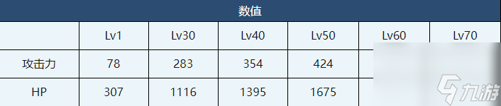 蔚藍(lán)檔案瞬介紹-蔚藍(lán)檔案瞬角色技能介紹