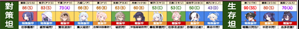蔚蓝档案角色大全