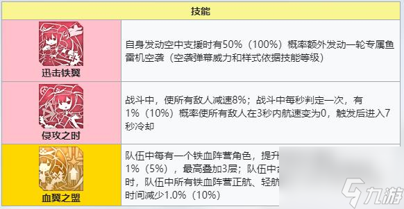 碧蓝航线彼得史特拉塞强度怎么样？
