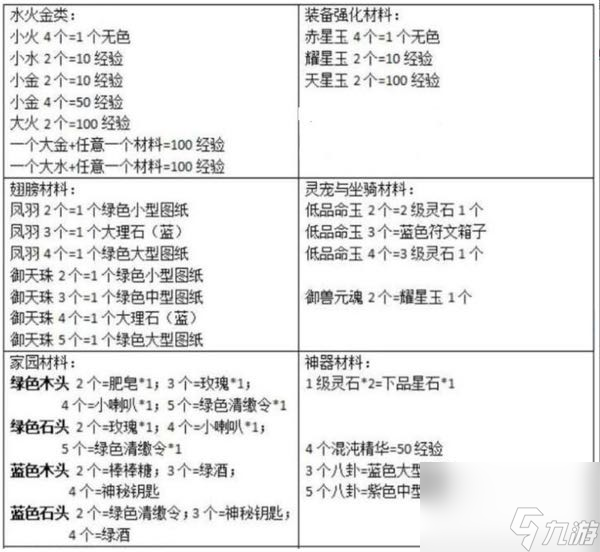 軒轅傳奇歸元鼎所有配方合成表