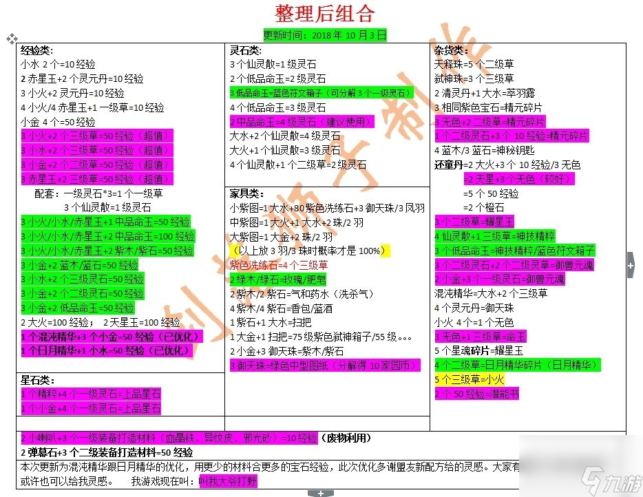 軒轅傳奇歸元鼎所有配方合成表