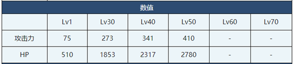 蔚藍檔案睦月介紹-蔚藍檔案睦月角色技能介紹