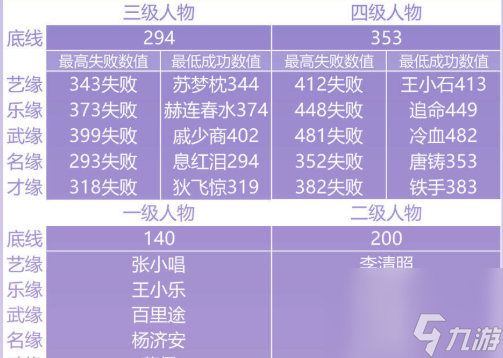 遇见逆水寒云樱之缘结缘数值是多少云樱之缘结缘数值攻略