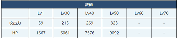 蔚藍(lán)檔案春香介紹-蔚藍(lán)檔案春香角色技能介紹