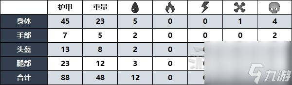 《遗迹2》红寡妇护甲套装位置及获取方法 红寡妇护甲怎么获得