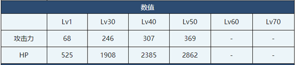 蔚蓝档案铃美介绍-蔚蓝档案铃美角色技能介绍