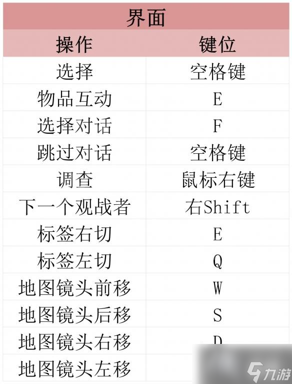 原創(chuàng)《遺跡2》圖文攻略 全劇情流程全BOSS打法全職業(yè)全技能攻略【游俠攻略組】