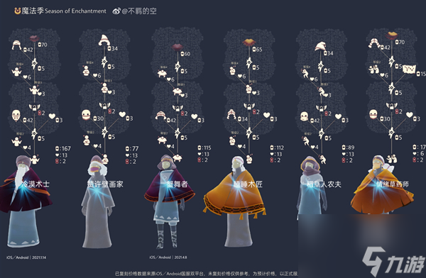 光遇复刻先祖一览表2023最新
