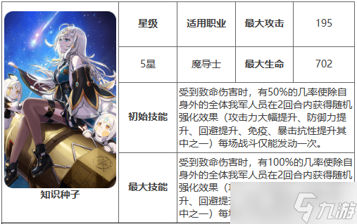 第七史诗神器知识种子有什么用