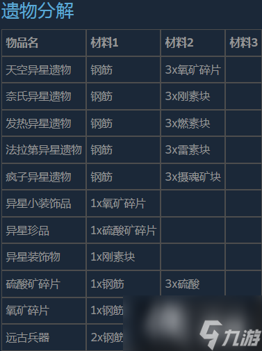 潛淵癥物品合成表與分解表分享