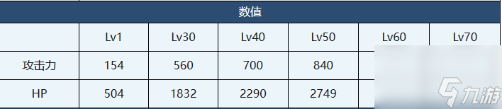 蔚蓝档案伊织泳装介绍-蔚蓝档案伊织泳装角色技能介绍