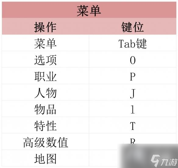 原創(chuàng)《遺跡2》圖文攻略 全劇情流程全BOSS打法全職業(yè)全技能攻略【游俠攻略組】