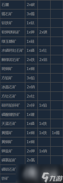 潛淵癥物品合成表與分解表分享