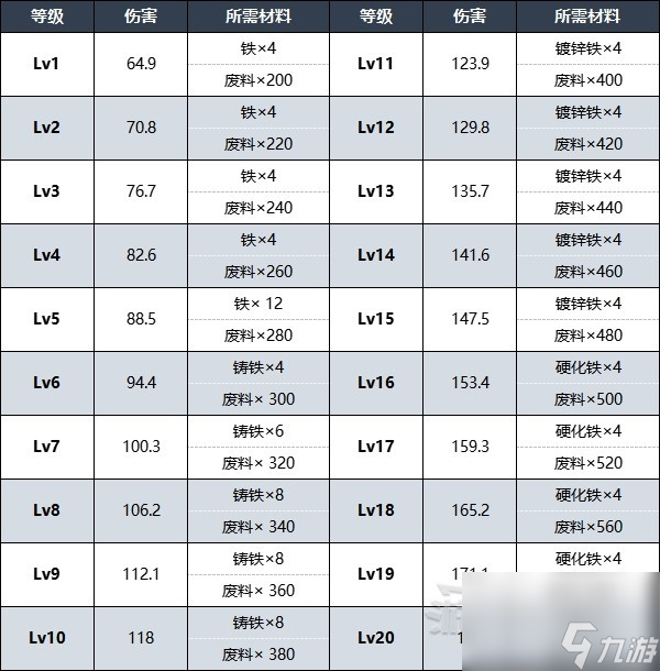 《遗迹2》武士刀位置及获取方法 武士刀森之缘怎么获得