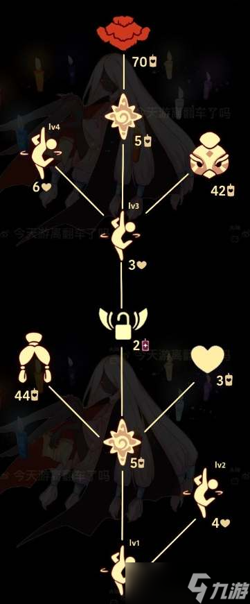 光遇7月27日复刻的先祖是谁
