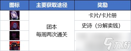 dnf搬砖2023收益图最新