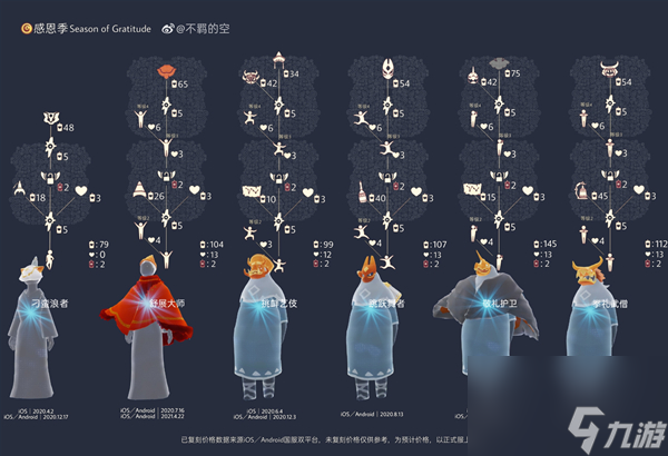 光遇复刻先祖一览表2023最新