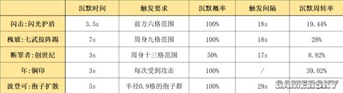 《明日方舟》重裝干員閃擊測(cè)評(píng) 閃擊值得培養(yǎng)嗎