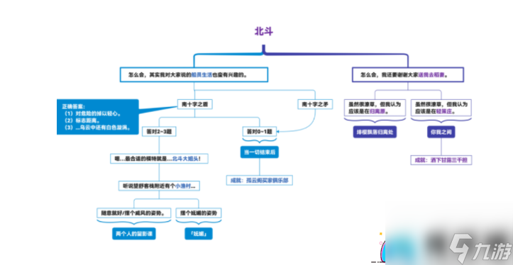 原神北斗邀约任务全结局攻略-北斗邀约任务全结局流程图一览