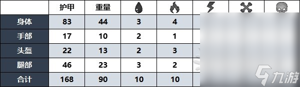 《遺跡2》萊托2型護甲套裝位置及獲取方法攻略