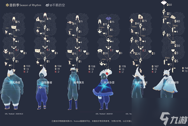 光遇复刻先祖一览表2023最新