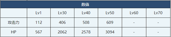 蔚蓝档案芹香介绍-蔚蓝档案芹香角色技能介绍