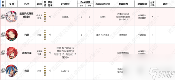 第七史诗国服角色节奏榜2023最新版介绍