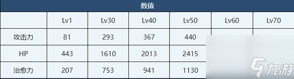 蔚藍(lán)檔案初音未來介紹-蔚藍(lán)檔案初音未來角色技能介紹