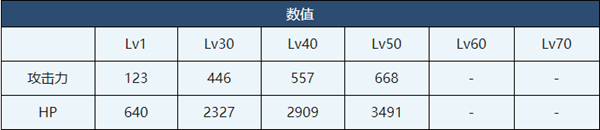 蔚藍(lán)檔案白子介紹-蔚藍(lán)檔案白子角色技能介紹