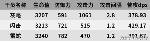 《明日方舟》重装干员灰毫测评 灰毫值得培养吗