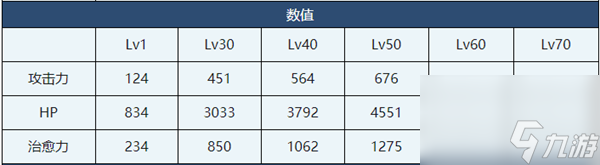 蔚蓝档案泉介绍-蔚蓝档案泉角色技能介绍
