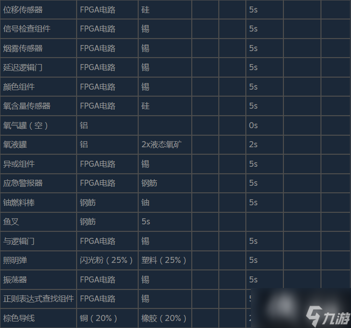 潛淵癥物品合成表與分解表分享