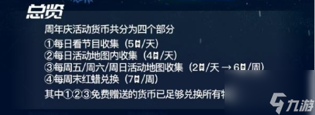 光遇周年庆活动货币获取方法-光遇周年庆活动货币怎么获得