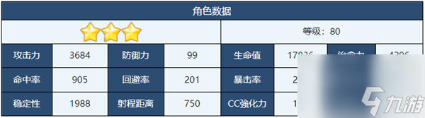 蔚蓝档案阿露介绍-蔚蓝档案阿露角色技能介绍